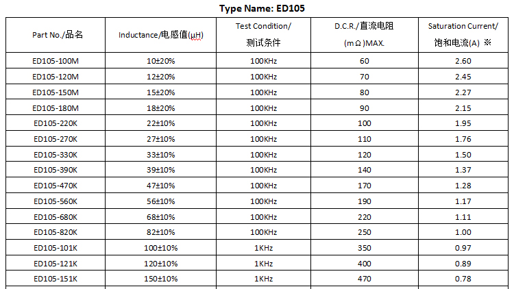 電感承認書