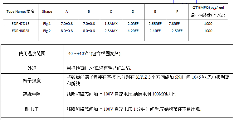 電感特性