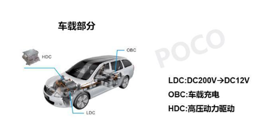 車載部份