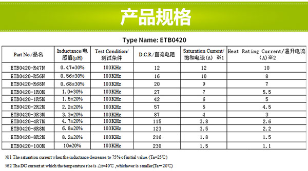 貼片功率電感規(guī)格