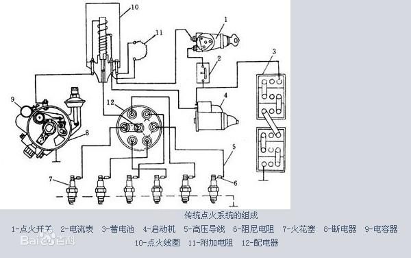 汽車(chē)點(diǎn)火線(xiàn)圈不跳火