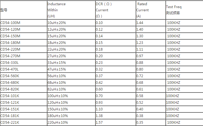 cd54繞線電感規(guī)格